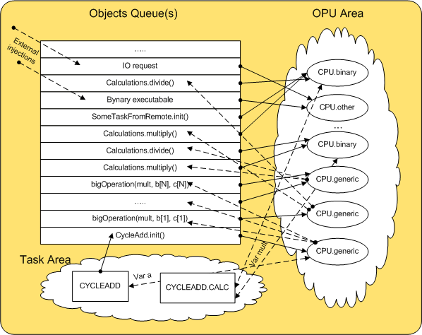 OPU Structure